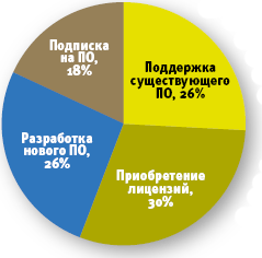 Источник: Forrester, 2007