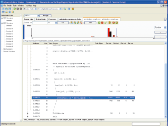 Рис. 2. Результат работы пункта Investigate L2 cache access в AMD CodeAnalyst
