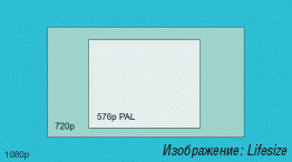 Рисунок 2. Сравнение размеров изображения — от классического телевизионного формата PAL до Full HD. Количество передаваемой информации об изображениях в случае HD существенно выше. 