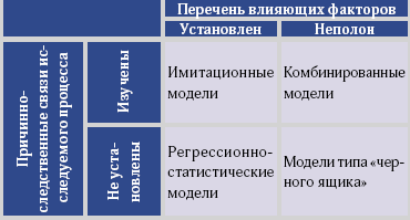 Таблица. Правила выбора моделей