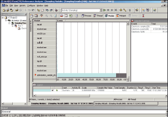 Рис. 3. Профилирование с помощью Intel VTune Performance Analyzer