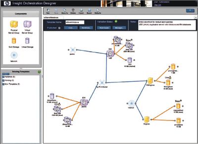 В состав приложения Insight Orchestration включены инструменты визуального проектирования, позволяющие системным администраторам создавать многоузловые, многоуровневые шаблоны для инфраструктуры центров обработки данных
