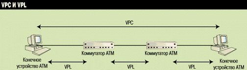 Соответствие между VPC и VPL.