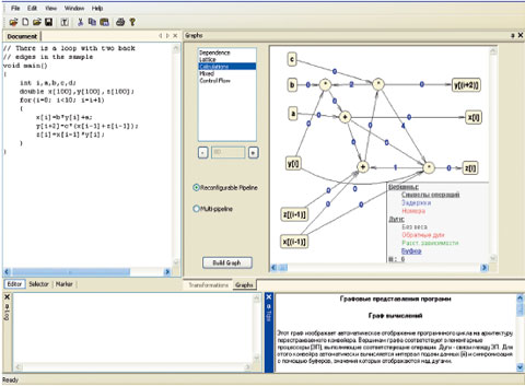 Рис. 3. Автоматическая конвейеризация программного цикла