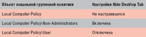 Таблица. Настройка Hide Desktop Tab для всех объектов локальных групповых политик