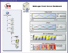 Event Server представляет собой сервер Java-приложений, служащий для обработки больших объемов потоковых данных. Он обеспечивает предсказуемое время ответа и соответствует требованиям обработки сложных событий