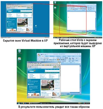 MED-V переносит окно приложения из VM на локальный рабочий стол пользователя