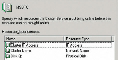 Экран 4 . Зависимости ресурса кластера MS DTC