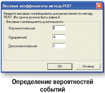 Определение вероятностей событий