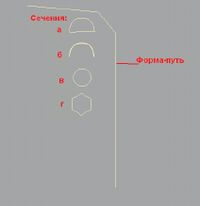 Рис. 4. Формы-сечения и форма-путь для светильника