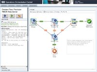 Operations Orchestration автоматизирует предоставление серверов и ресурсов хранения