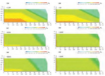 Zalman ZM770-XT — необычный блок, полный дизайнерских «фишек». Любители оценят. Очень плохо, что при перегрузке БП сначала плавно занижает напряжения на каналах, а уж потом отключается — некоторые жесткие диски могут такое не пережить 