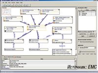 Рисунок 2. С помощью технологии Application Dependency Mapping можно визуализировать и анализировать зависимость приложений от инфраструктуры. 