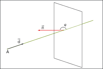 Рис. 3. Нахождение пересечения луча с плоскостью