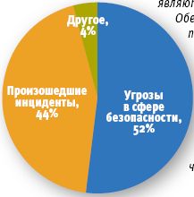 Источник: IDC, 2008
