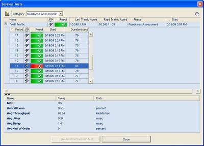 На этапе тестирования конфигурации сети Fluke NetAlly 7.0 проверяет настройку QoS для трафика VoIP, качество связи и нагрузку в сети для заданных маршрутов 
