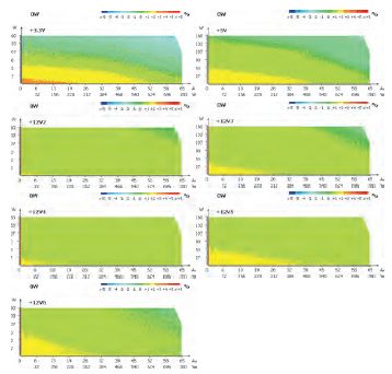 Antec Signature SG-850 EC — качественный БП, порадовавший практически идеальной стабильностью канала +12 В, правда, он немного шумноват при загрузке более чем на 80%, да и цена у него несколько завышена. Впрочем, последнее относится ко всем изделиям Antec 