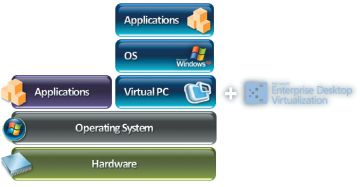 Архитектура Microsoft Enterprise Desktop Virtualization (MED-V)