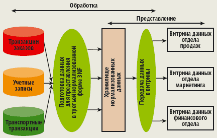Рис. 3. Сценарий формирования CIF