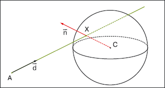 Рис. 2. Нахождение пересечения луча и сферы