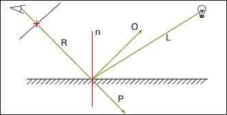 Рис. 1. Начальный этап трассировки