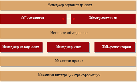 Рис. 2. Архитектура Ipedo XIP