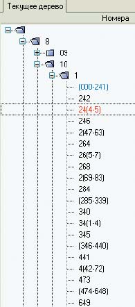 Рис. 1. Графическое отображение фрагмента тарифного дерева