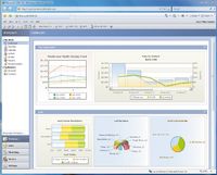 Необходимость интеграции различных приложений, автоматизирующих процессы взаимодейстия с клиентами, заставляет банки искать подходящую CRM-платформу; один из вариантов — Microsoft Dynamics CRM