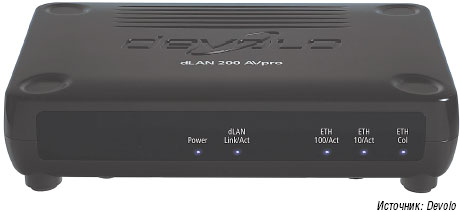 Рисунок 1. Решение Dlan 200 AVpro компании Devolo позволяет организовать сеть по линиям питания и коаксиальному кабелю (антенному кабелю). 