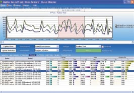 Рисунок 3. Пользовательский интерфейс с навигацией во времени для долгосрочного анализа.