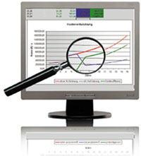Рисунок 1. Система архивирования баз данных позволяет разгрузить производственную систему и со временем сократить затраты.