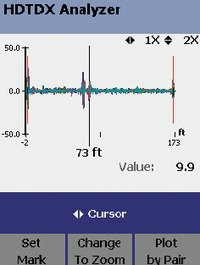 Рисунок 9. Пример теста TDR с высоким разрешением, проведенного с помощью прибора DTX-1800. Диаграмма указывает на плохое соединение в месте подключения основного тестера. Кроме того, в 70 футах от прибора обнаружен соединительный шнур с плохими характеристиками.