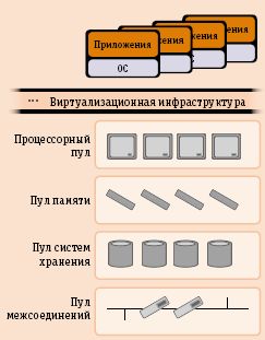 Рис. 2. Идеальное облако