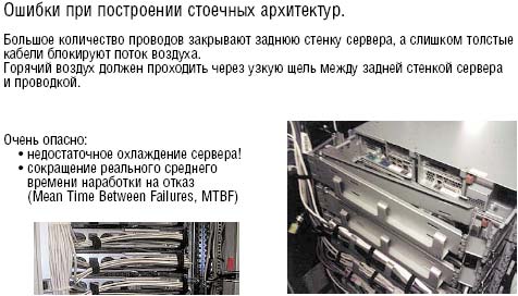 Рисунок 4. Даже при наличии подходящего аппаратного обеспечения техник может допускать ошибки в процессе инсталляции. 