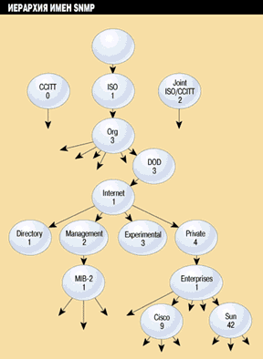 Структура базы управляющей информации.