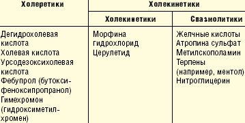 Точки приложения фармакотерапии при билиарной недостаточности и ЖКБ (У. Лейшнер, 2001)