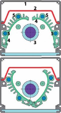 Дихроичный УФ-излучатель Grafix. Корпус (1) защищён тепловым щитком (2), который не даёт нагреваться излучателю, ведь температура УФ-ламп (3) может достигать 800 ╟С. Выделяемое тепло отводится главным образом через трубки водяного охлаждения (5), расположенные в обеих шторках (4), которые при работе (вверху) открыты, а в при выключении (внизу) закрыты. Через дихроичное рефлекторное покрытие на внутренних стенках шторок ИК-излучение попадает на трубки, в которых циркулирует холодная вода. Кварцевое стекло (6) отводит тепло непосредственно от ламп и пропускает УФ-излучение