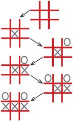 Рис. 5. Не слишком хорошая партия для «ноликов»