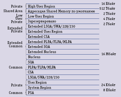 Рис. 3. Структура AS