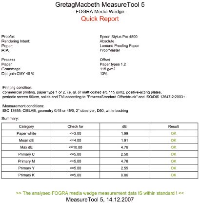 Во время пробной печати ProofMaster показал точность, типичную для решений на базе ICC-профилей и достаточную с точки зрения требований FOGRA (отчёт получен с помощью утилиты MeasureTool из комплекта GretagMacbeth ProfileMaker)