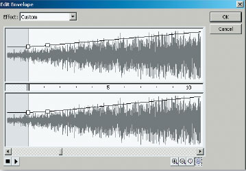 Рис. 6. Диалоговое окно Edit Envelope Рис. 6. Диалоговое окно Edit Envelope