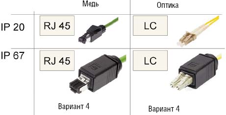Рисунок 2. Соединители стандарта ISO/IEC 24702 со схемой линейного подключения.