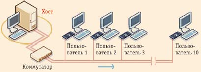 Рис. 13. Решение от NComputing