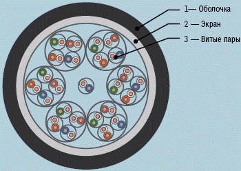 Рисунок 1. Конструкция кабеля ЭКС-МВПВ 25х2х0,52.