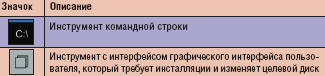 Таблица 1. Значки инструментов
