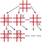 Рис. 3. На каждый из ходов «крестика» нужно просмотреть все возможные ответы соперника «нолика»