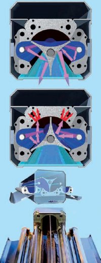 TwinRay-UV-излучатель Adphos-Eltosch имеет уникальную конструкцию: оснащён двумя отдельными УФ-лампами. Благодаря профилю в форме звезды, шторка может поворачиваться и направлять излучение на запечатываемый материал (вверху) либо отводить от него (в центре). Такая конструкция упрощает замену ламп — откидываются только боковые стенки, а шторка не препятствует доступу к лампам (внизу)