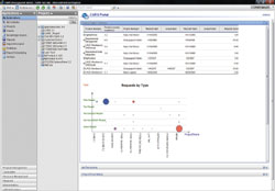 Quality Management дополнен функциями Web-портала и встроенными возможностями генерации отчетов об управлении для контроля проектов. В этом продукте предусмотрена централизованная приборная панель для того, чтобы группы тестирования могли отслеживать выполнение поставленных задач обеспечения качества