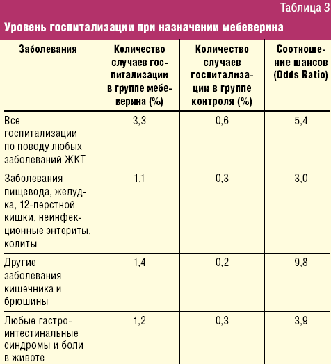 Спазмолитики: от клинической фармакологии до фармакотерапии