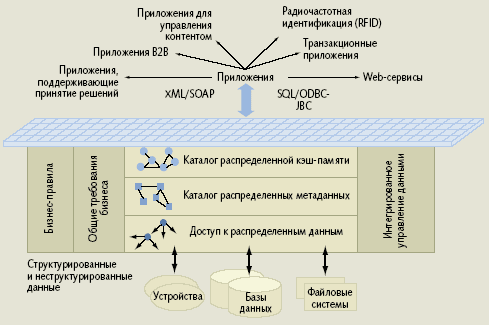 EDF — корпоративная кэш-память